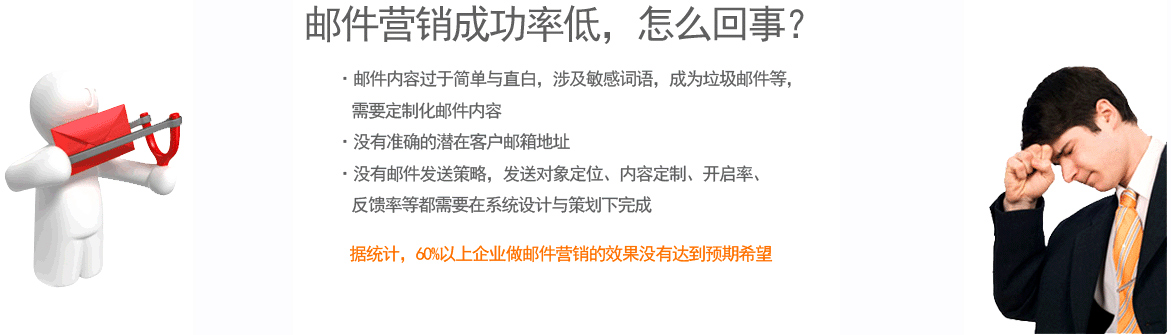 和每一个营销渠道一样，你应该确定你的电子邮件营销的整体ROI