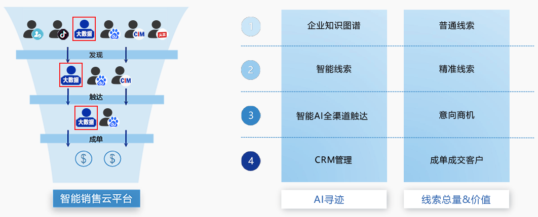 大数据推广