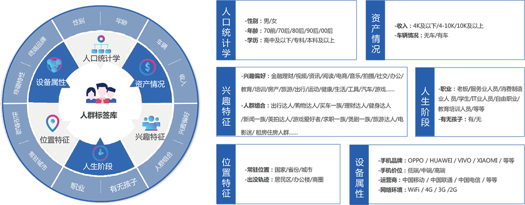 大数据营销获客