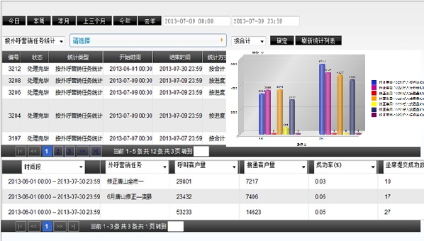 电话自动外呼系统