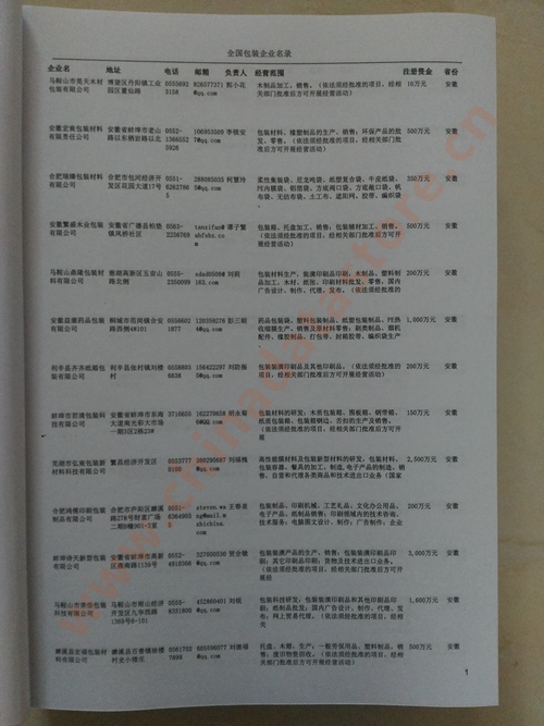 中国包装企业黄页可开展精准营销，电话营销、邮件营销、传真营销等等多管齐下，圆您销售冠军梦
